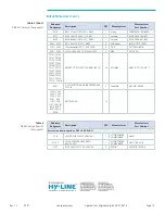 Preview for 15 page of VICOR PI352 series User Manual