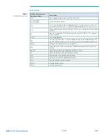 Preview for 9 page of VICOR PI3740-00-EVAL1 User Manual