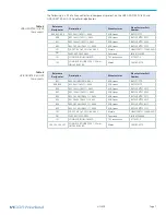 Preview for 7 page of VICOR PowerBench PMBus User Manual