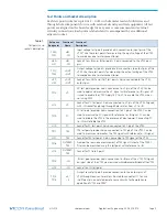 Предварительный просмотр 5 страницы VICOR VI Chip VTM User Manual