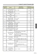 Preview for 104 page of Vicruns 2S-0.4G-B User Manual