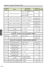 Preview for 115 page of Vicruns 2S-0.4G-B User Manual