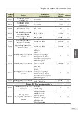 Preview for 116 page of Vicruns 2S-0.4G-B User Manual