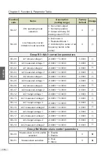 Preview for 119 page of Vicruns 2S-0.4G-B User Manual