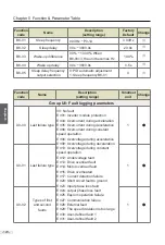 Preview for 121 page of Vicruns 2S-0.4G-B User Manual