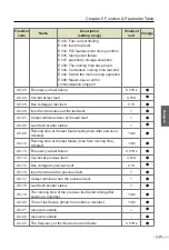 Preview for 122 page of Vicruns 2S-0.4G-B User Manual