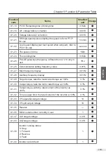 Preview for 124 page of Vicruns 2S-0.4G-B User Manual