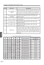 Preview for 161 page of Vicruns 2S-0.4G-B User Manual