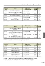 Preview for 166 page of Vicruns 2S-0.4G-B User Manual