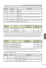 Preview for 172 page of Vicruns 2S-0.4G-B User Manual