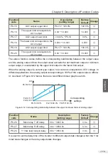 Preview for 174 page of Vicruns 2S-0.4G-B User Manual