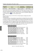 Preview for 181 page of Vicruns 2S-0.4G-B User Manual