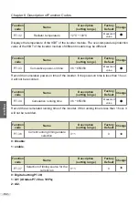 Preview for 183 page of Vicruns 2S-0.4G-B User Manual