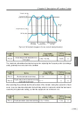 Preview for 196 page of Vicruns 2S-0.4G-B User Manual