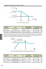 Preview for 207 page of Vicruns 2S-0.4G-B User Manual