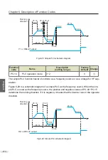 Preview for 213 page of Vicruns 2S-0.4G-B User Manual