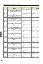 Preview for 215 page of Vicruns 2S-0.4G-B User Manual