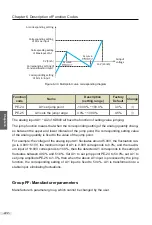 Preview for 223 page of Vicruns 2S-0.4G-B User Manual