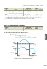 Preview for 236 page of Vicruns 2S-0.4G-B User Manual