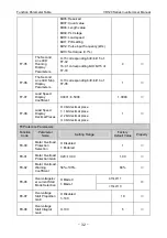 Preview for 36 page of Vicruns VD120 Series Manual