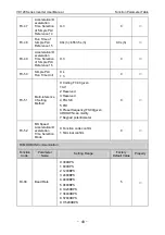 Preview for 53 page of Vicruns VD120 Series Manual