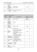 Preview for 58 page of Vicruns VD120 Series Manual