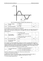 Preview for 79 page of Vicruns VD120 Series Manual