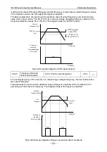 Preview for 125 page of Vicruns VD120 Series Manual