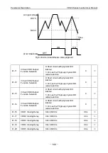 Preview for 148 page of Vicruns VD120 Series Manual