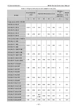 Preview for 16 page of Vicruns VD300 Series User Manual