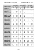 Preview for 28 page of Vicruns VD300 Series User Manual