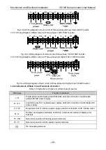 Preview for 32 page of Vicruns VD300 Series User Manual