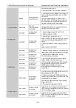 Preview for 35 page of Vicruns VD300 Series User Manual