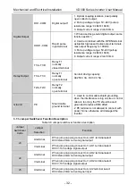 Preview for 36 page of Vicruns VD300 Series User Manual