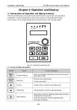 Preview for 42 page of Vicruns VD300 Series User Manual