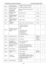 Preview for 47 page of Vicruns VD300 Series User Manual