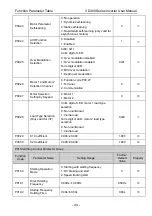 Preview for 48 page of Vicruns VD300 Series User Manual