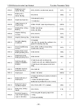 Preview for 49 page of Vicruns VD300 Series User Manual