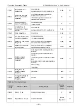 Preview for 50 page of Vicruns VD300 Series User Manual