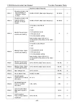 Preview for 53 page of Vicruns VD300 Series User Manual