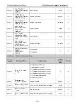 Preview for 54 page of Vicruns VD300 Series User Manual