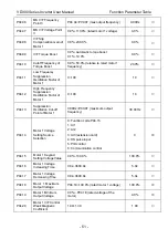 Preview for 55 page of Vicruns VD300 Series User Manual