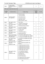 Preview for 56 page of Vicruns VD300 Series User Manual