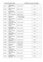 Preview for 58 page of Vicruns VD300 Series User Manual