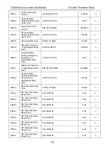 Preview for 59 page of Vicruns VD300 Series User Manual