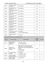 Preview for 60 page of Vicruns VD300 Series User Manual