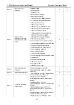 Preview for 61 page of Vicruns VD300 Series User Manual