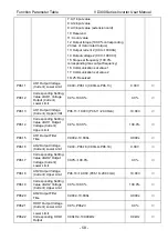 Preview for 62 page of Vicruns VD300 Series User Manual