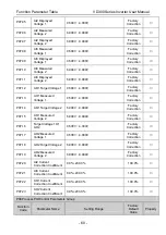 Preview for 64 page of Vicruns VD300 Series User Manual