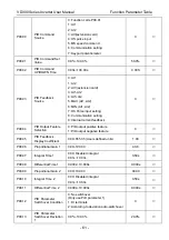 Preview for 65 page of Vicruns VD300 Series User Manual